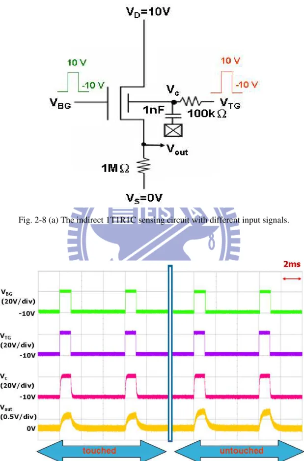 Fig. 2-8 (a) The indirect 1T1R1C sensing circuit with different input signals.