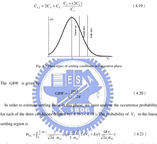 Fig. 4.7 Three types of settling conditions in integration phase 