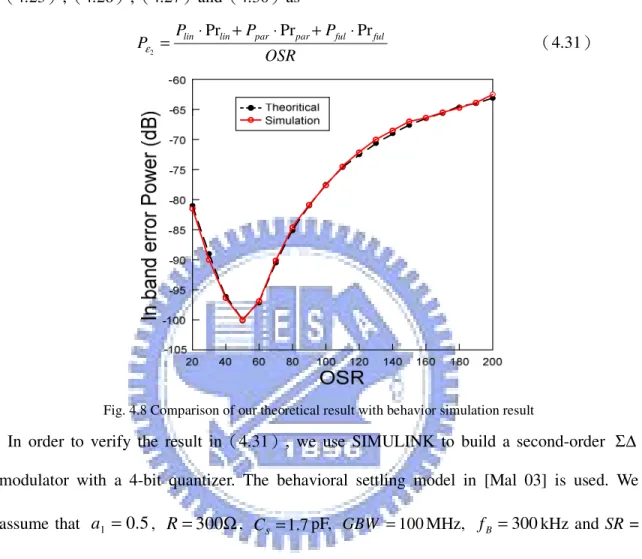 Fig. 4.8 Comparison of our theoretical result with behavior simulation result 