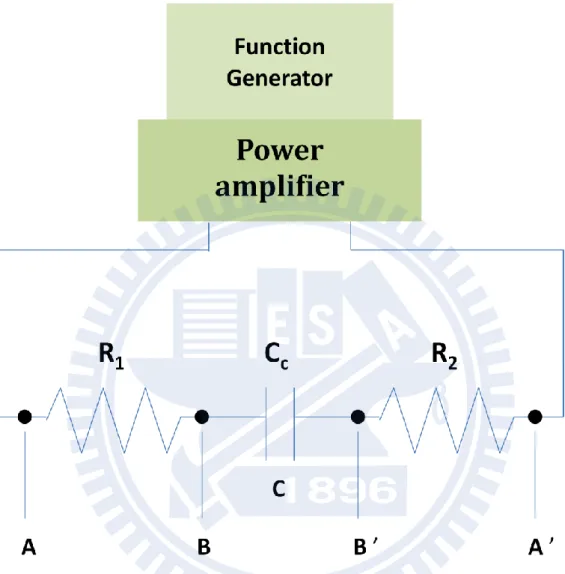 Figure ΙIΙ-4. RC circuit equivalent to the sample cell (Fig. ΙΙΙ-3.). R 1  is the resistance  between A and B, R 2  is that between A’ and B’, and C c  is the capacitance of the capacitor  C