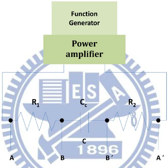 Figure ΙIΙ-4. RC circuit equivalent to the sample cell (Fig. ΙΙΙ-3.). R 1  is the resistance  between  A  and  B,  R 2   is  that  between  A’  and  B’,  and  Cc  is  the  capacitance  of  the  capacitor C