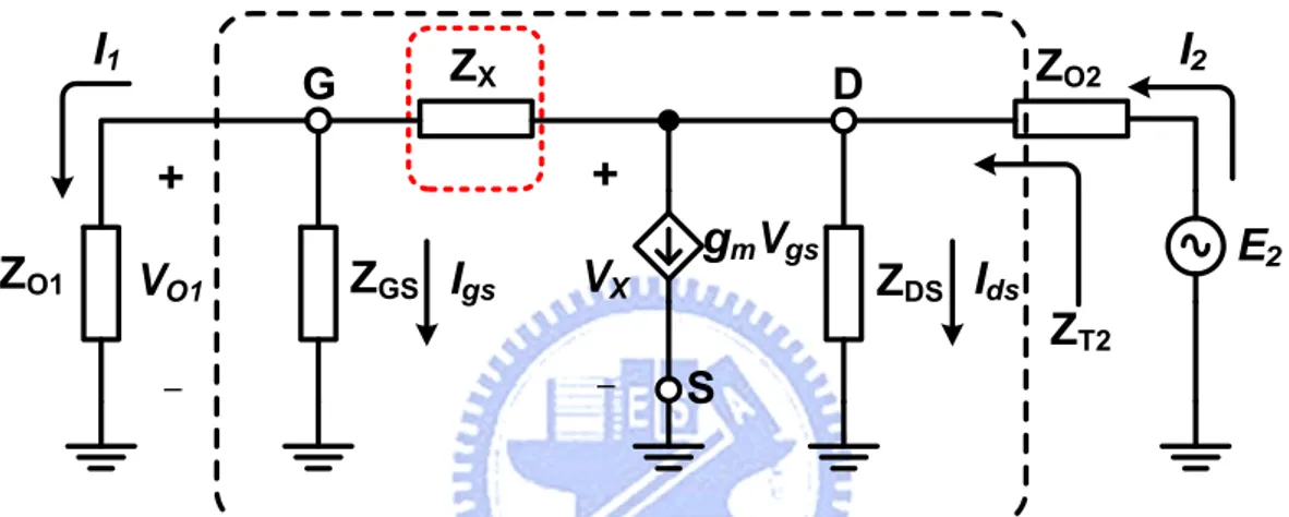 Fig. 3.20 Equivalent network between gate-drain of common-source transistor. 