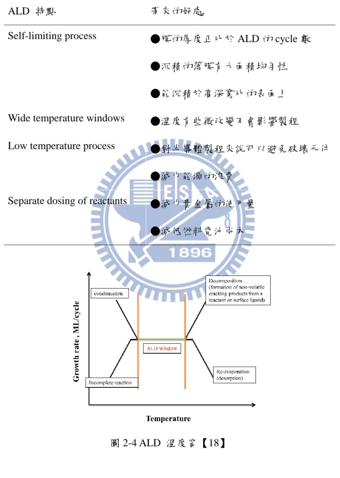表 2-2    ALD  特點 