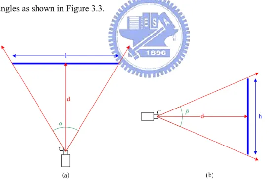 Figure 3.2 The viewing angles of the camera. (a) The horizontal viewing angle α. (b)  The vertical viewing angle β