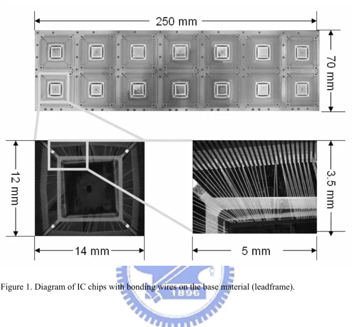 Figure 1. Diagram of IC chips with bonding wires on the base material (leadframe). 