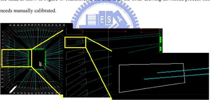 Figure 6. The ending points of the multi-layer wires are shift away the axial of the lead