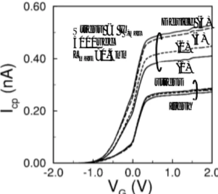 Fig. 5  Length dependence of the drain current degradation (a)  and the etch-pattern enhanced damage effect (b)