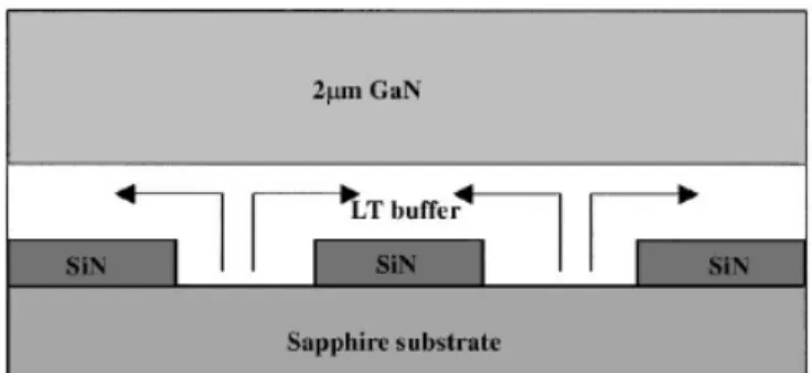 Fig. 1.5 The schematic illustration of the proposed mechanism  involved in the GaN  [16]