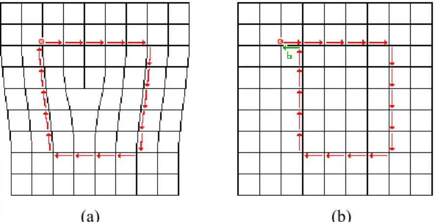 Fig. 2.2(a) Burgers circuit that encloses the dislocation and (b) in a  perfect crystal 