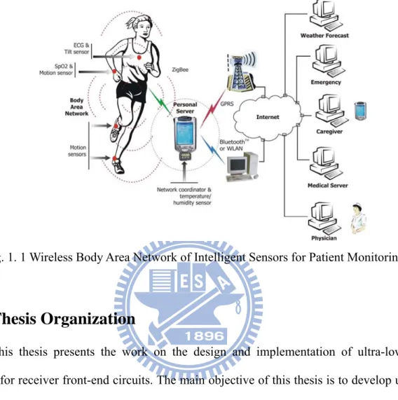 Fig. 1. 1 Wireless Body Area Network of Intelligent Sensors for Patient Monitoring [2] 