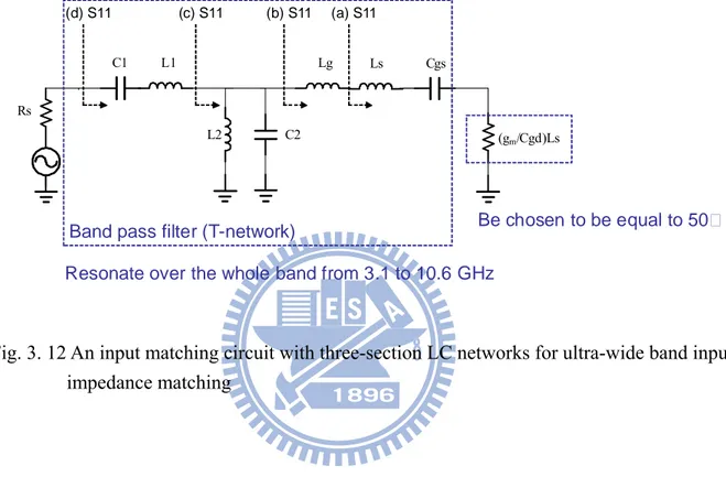 Fig. 3. 12 An input matching circuit with three-section LC networks for ultra-wide band input    impedance matching 