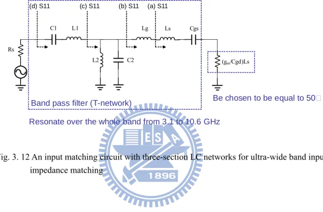 Fig. 3. 12 An input matching circuit with three-section LC networks for ultra-wide band input    impedance matching 