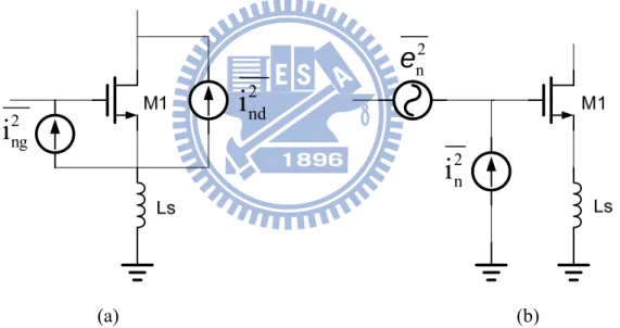 Fig. 3. 20 Noise model for the amplifying transistor M1. (a) noise sources from drain and gate    (b) Input-referred equivalent noise generators