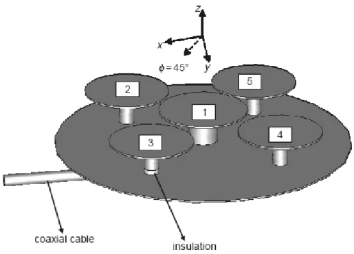 Fig. 1.2. Geometry of a 3-D pattern reconfigurable antenna based on Yagi-Uda antennas