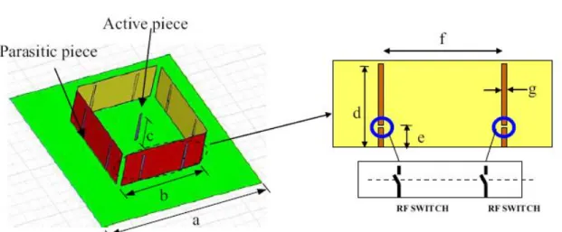 Fig. 2.7. Geometry of a pattern reconfigurable antenna evolved from Yagi-Uda antennas  and corner reflector antennas