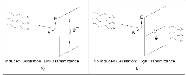 Fig. 2.8. (a) An electron in filter plane undergoes oscillations driven by source wave