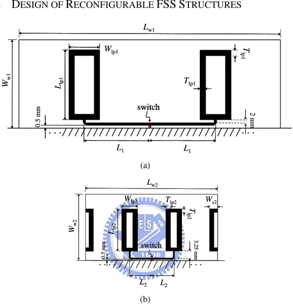 Fig.  3.2.  Geometries  of  the  dual-band  FSS  structures  (a)  the  outer  walls  (b)  the  inner  walls 