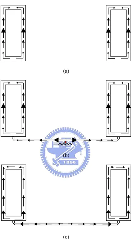 Fig.  3.3. Current  distributions  of the FSS structures  at  2.45 GHz on (a) two rectangular  loops