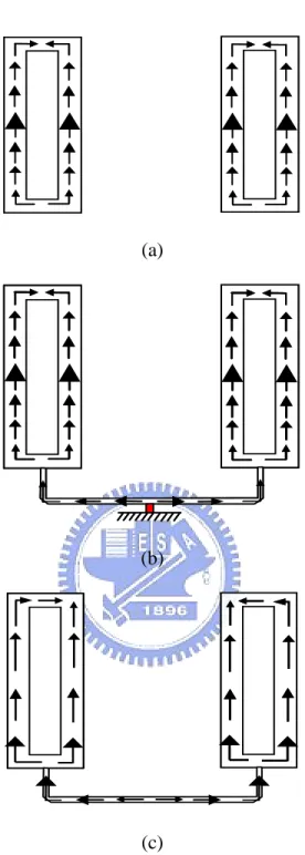 Fig.  3.4. Current  distributions  of the FSS structures  at  5.25 GHz  on (a) two rectangular  loops