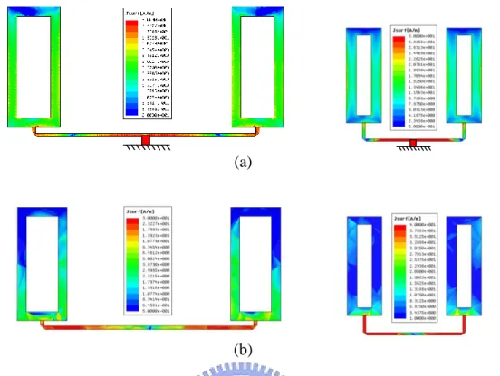 Fig.  3.7.  The  simulated  current  distributions  in  the  dual-band  pattern  reconfigurable  reflector antenna at 2.45 GHz (large loops) and 5.25 GHz (small loops) in (a) ON-state