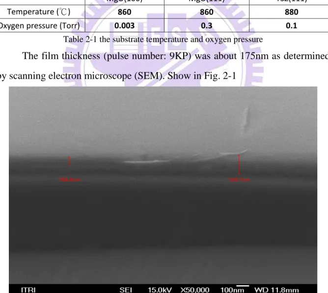 Table 2-1 the substrate temperature and oxygen pressure 
