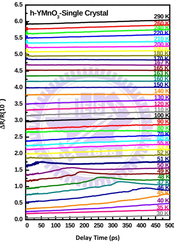 Fig. 4-3 The transient reflectivity ∆R/R curves of h-YMnO 3  single crystal samples measured  at various temperatures