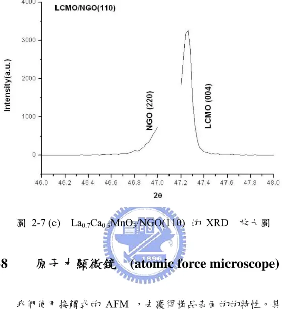 圖 2-7 (c)  La 0.7 Ca 0.3 MnO 3 /NGO(110)  的 XRD  放大圖 
