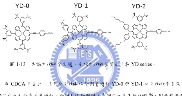 圖 1-13  本論文的研究主題，高效率的鋅紫質衍生物 YD series。 