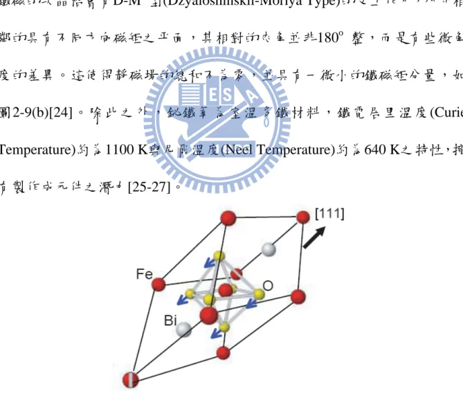 圖 2-7  鉍鐵氧的鉍原子(Bi)與鐵氧原子(FeO 6 )構成的六面體沿軸向具有一相 對伸縮之位移[22] 