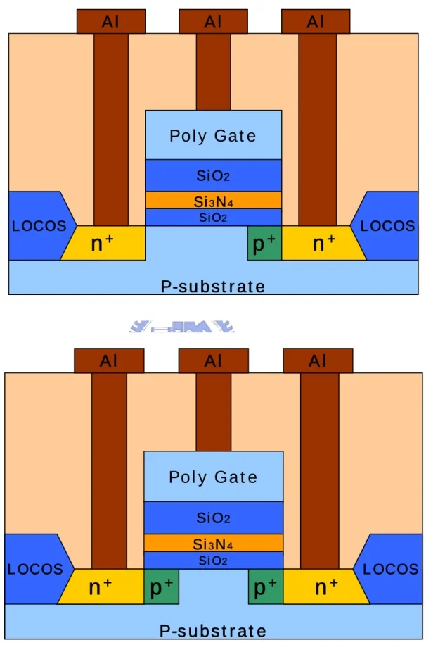 Fig. 2-1 Process flow of the Zener junction SONOS memory 