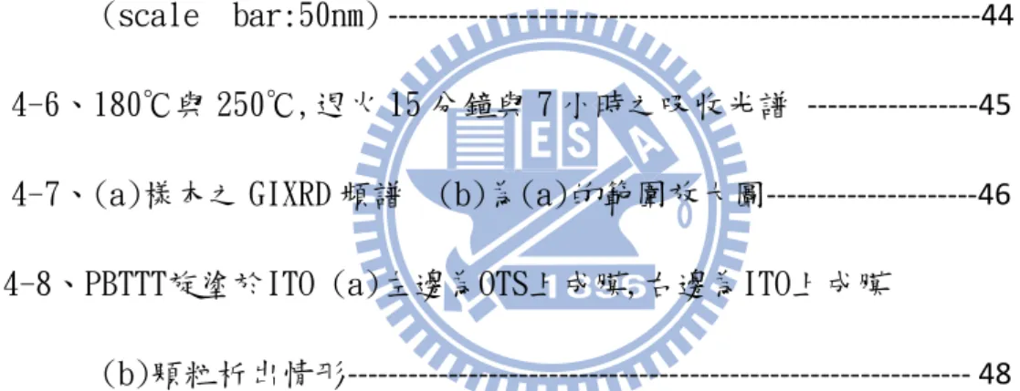 圖 4-1、OTS 分子式--------------------------------------------------------------------------39  圖 4-2、ITO 表面未經處理，在不同退火溫度後的表面形貌圖 