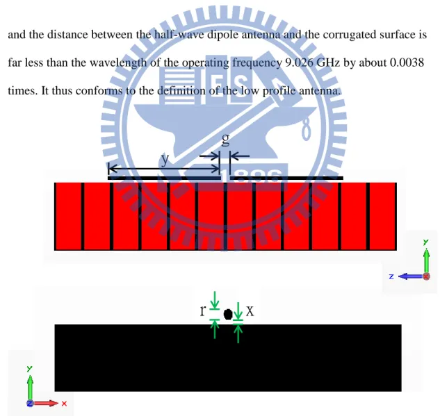Figure 2.4 The dimension of the low profile antenna composed of the half-wave  dipole antenna and the corrugated surface