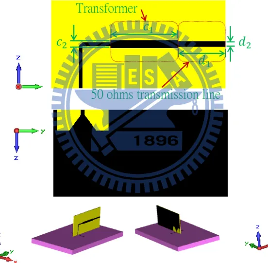 Figure 2.10 The structure and the dimension of the transformer to the 50 ohms  transmission line