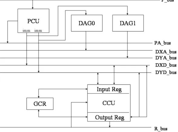 Figure 1. Complex-mode Architecture 