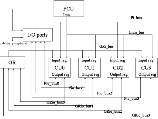 Figure 3 shows the architecture of the radio processor in real mode. There are several  components in the real-mode architecture as following list: 