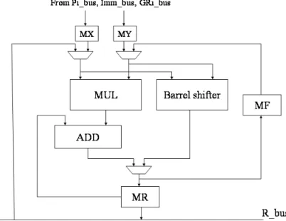 Figure 4. CU block diagram  Program control unit (PCU) 