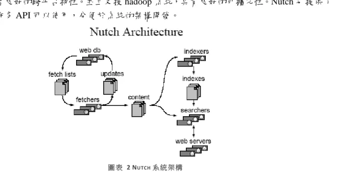 圖 表 2 N UTCH 系 統 架 構  