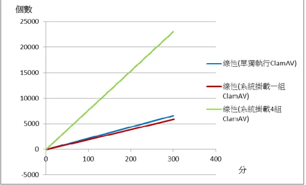 圖 表 25 分 析 過 程 之 紀 錄 檔 案 截 圖
