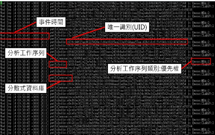 圖 表 26 放 分 析 工 做 至 惡 意 程 式 分 析 雲 端 平 台  