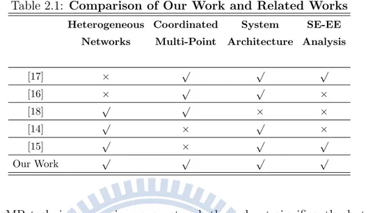 Table 2.1: Comparison of Our Work and Related Works