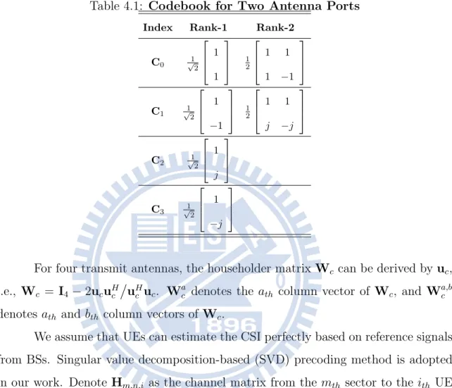 Table 4.1: Codebook for Two Antenna Ports