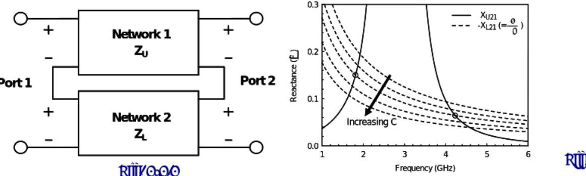Fig. 1-1.1 A representation of the proposed filter with two serially-connected two-port networks