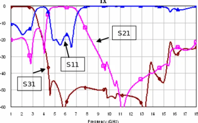 Fig. 1-1.8 Improvement of the coupling effect between two LPFs using a short-ground via