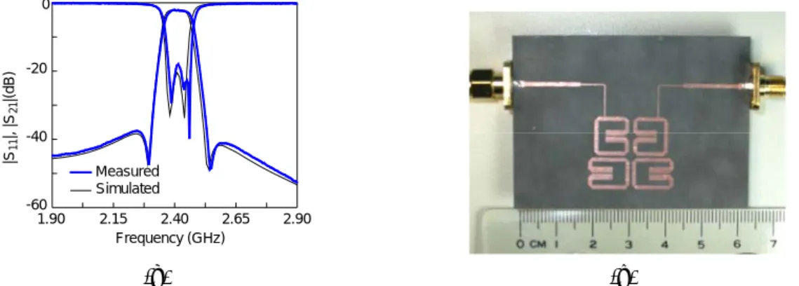 Fig. 1-8.1 Simulated and measured responses of a dual-passband filter. The design frequencies are 2.4 and 5.2 GHz