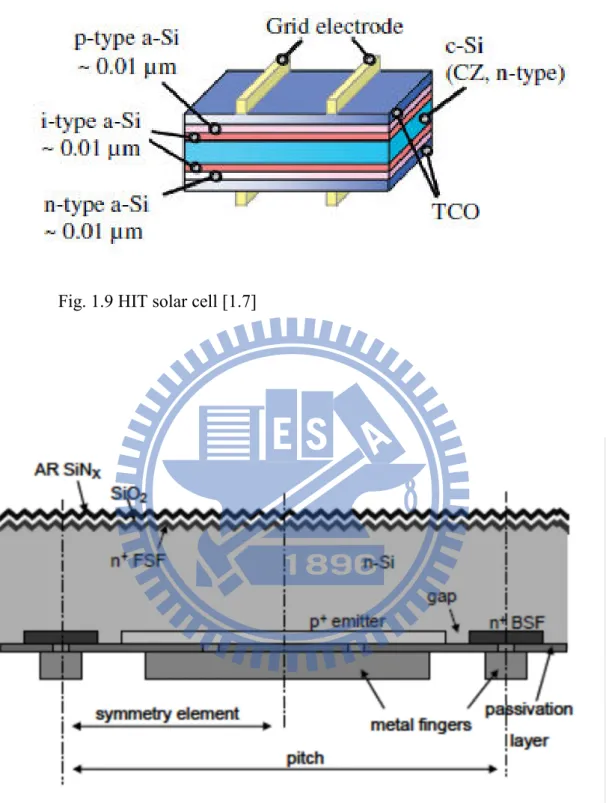 Fig. 1.10 IBC solar cell [1.8] 