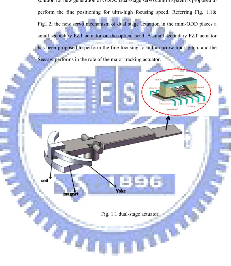 Fig. 1.1 dual-stage actuator 