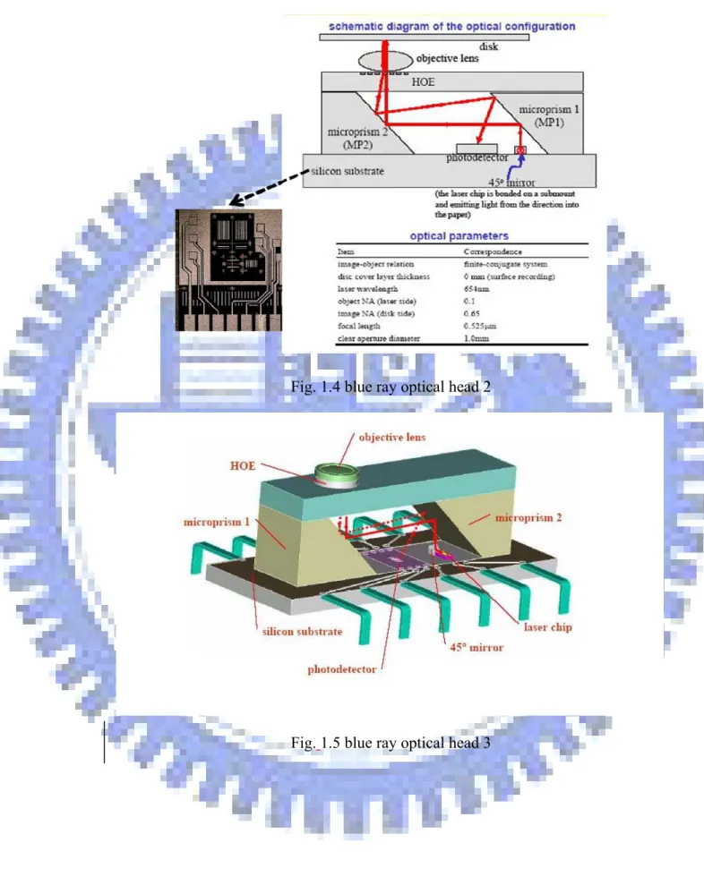 Fig. 1.4 blue ray optical head 2 