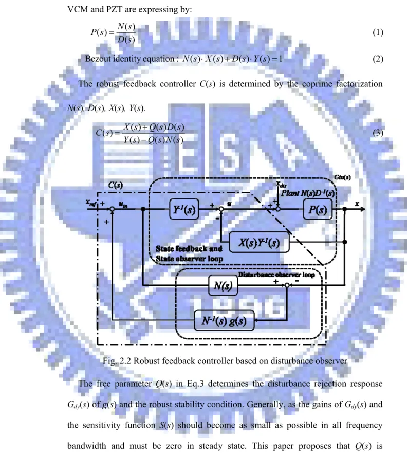 Fig. 2.2 Robust feedback controller based on disturbance observer 