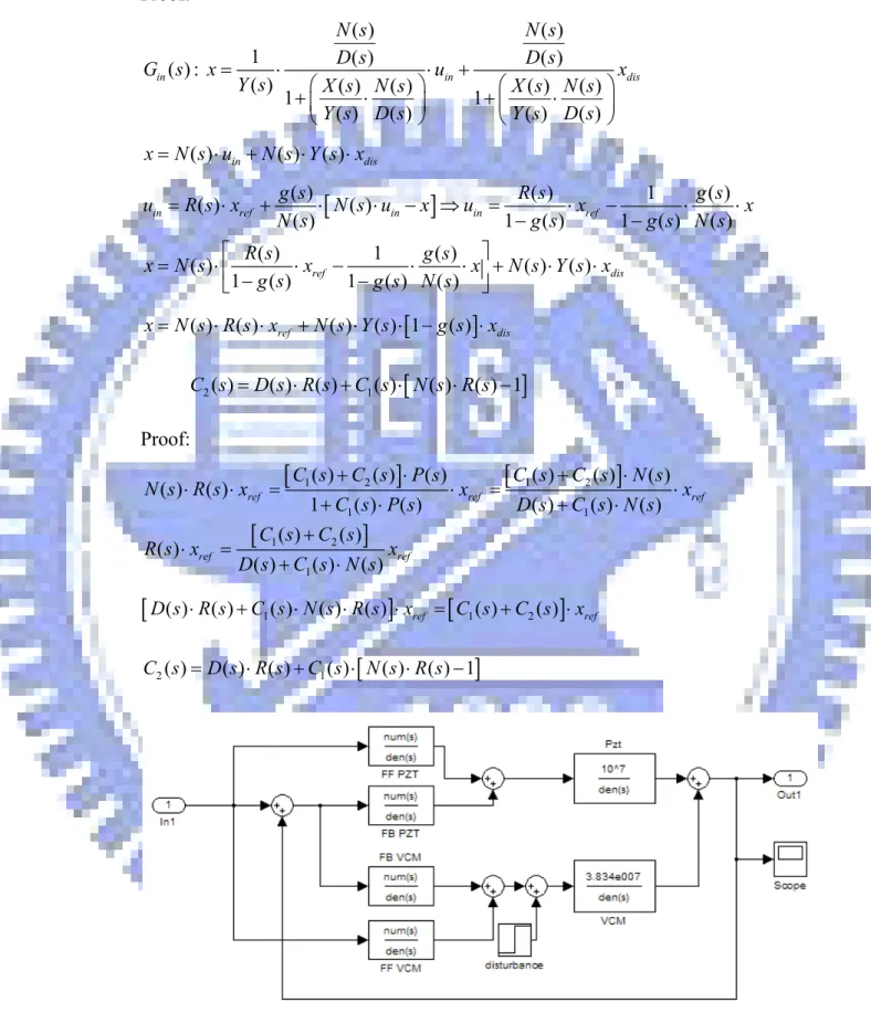 Fig. 2.7.sudden disturbance model 