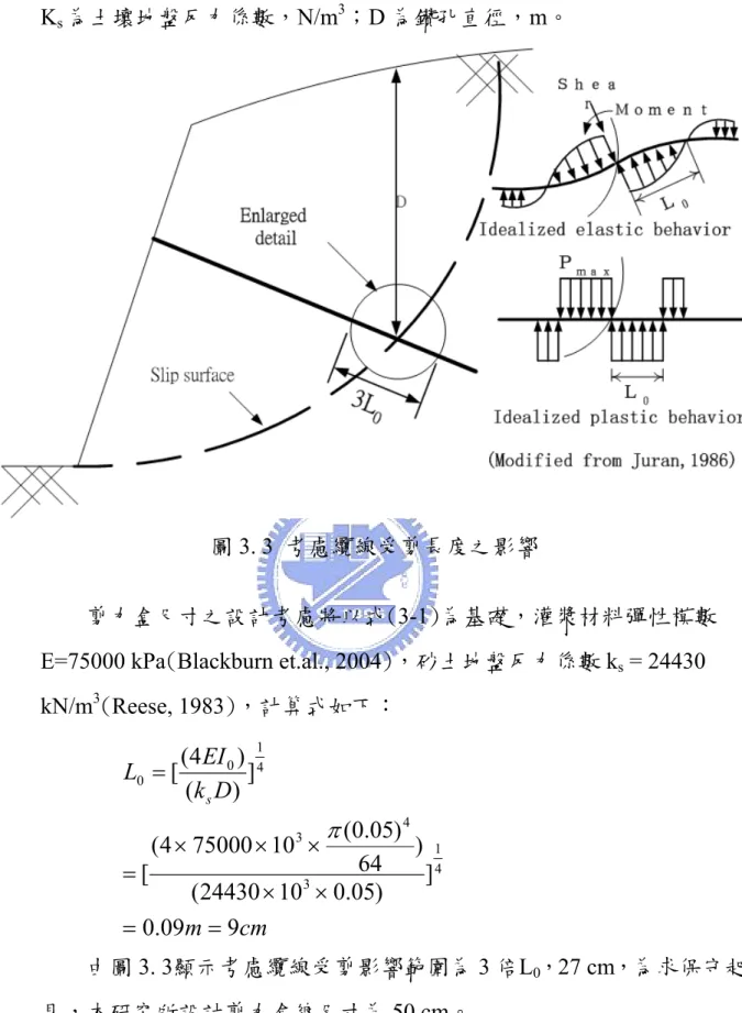 圖 3. 3  考慮纜線受剪長度之影響 